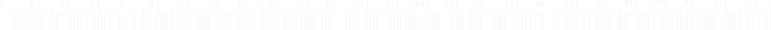 Ruler